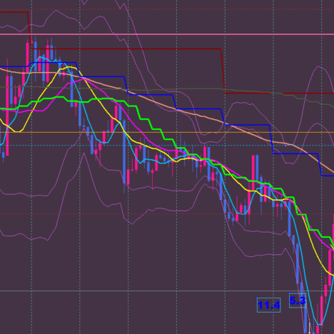 +107pips