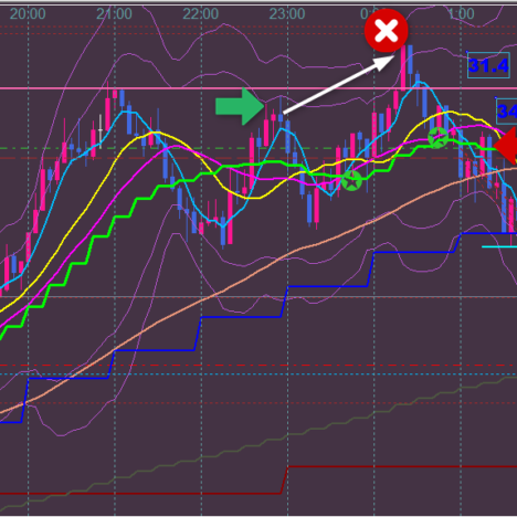 +20pips