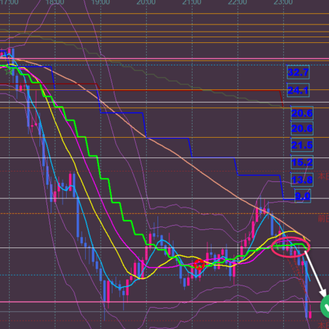 +107pips