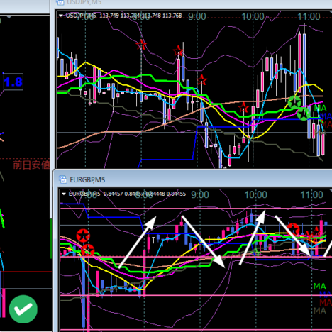 +157.5pips