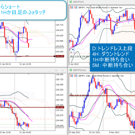 +20PIPS