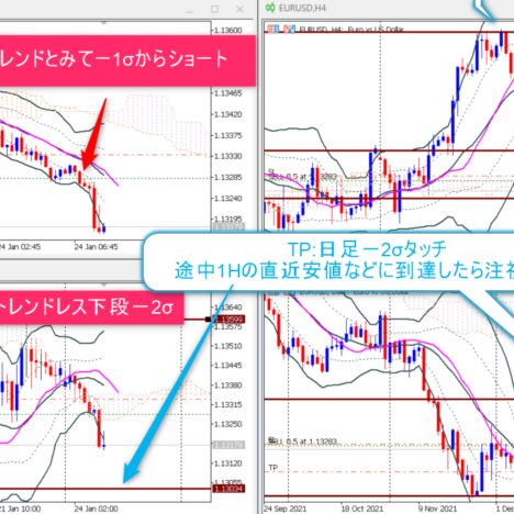 ポンドルショートポジション