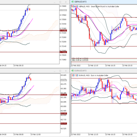 ３月成績+190pips