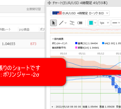 3月収支-196PIPS