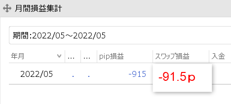 4月収支マイナスだ！！！