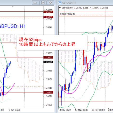 ユロ円のここを狙う！→その後54pips