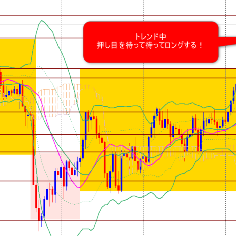 ポンドルロング保有中→決済まで