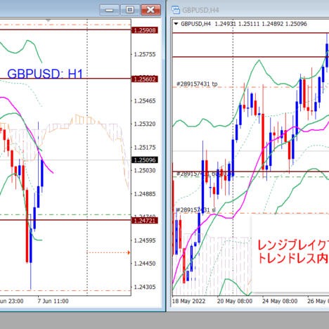 ユロ円のここを狙う！→その後54pips