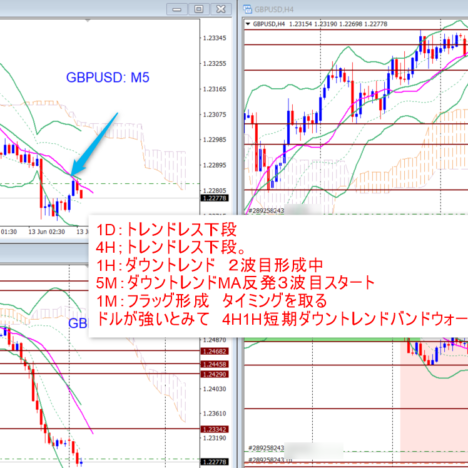 指標トレード+50pips