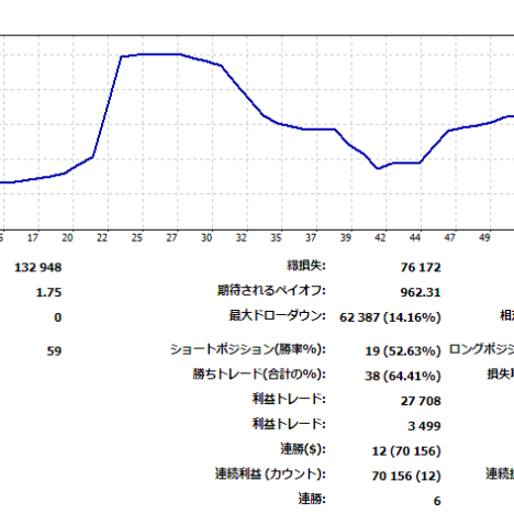 2023/03/09　３月トレード最終日